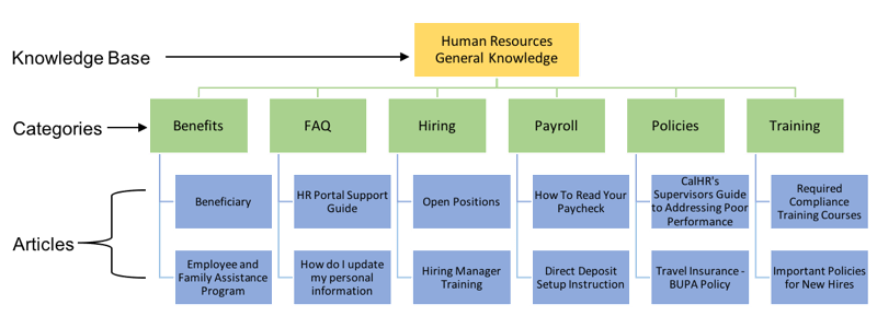 Mastery Series: Elevate Your HR Service Delivery with ServiceNow Knowledge&nbsp;Management